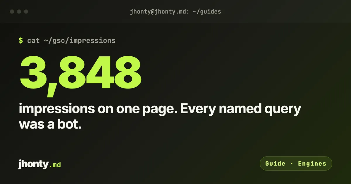 3,848: impressions on one page. Every named query was a bot.