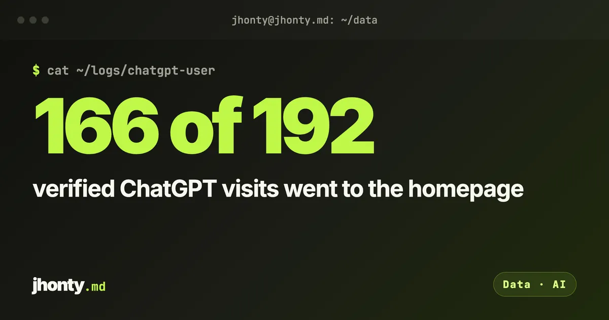 166 of 192: verified ChatGPT visits went to the homepage